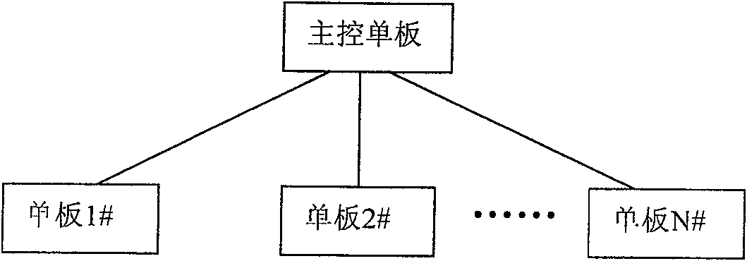 Communicating system and method for internal apparatus