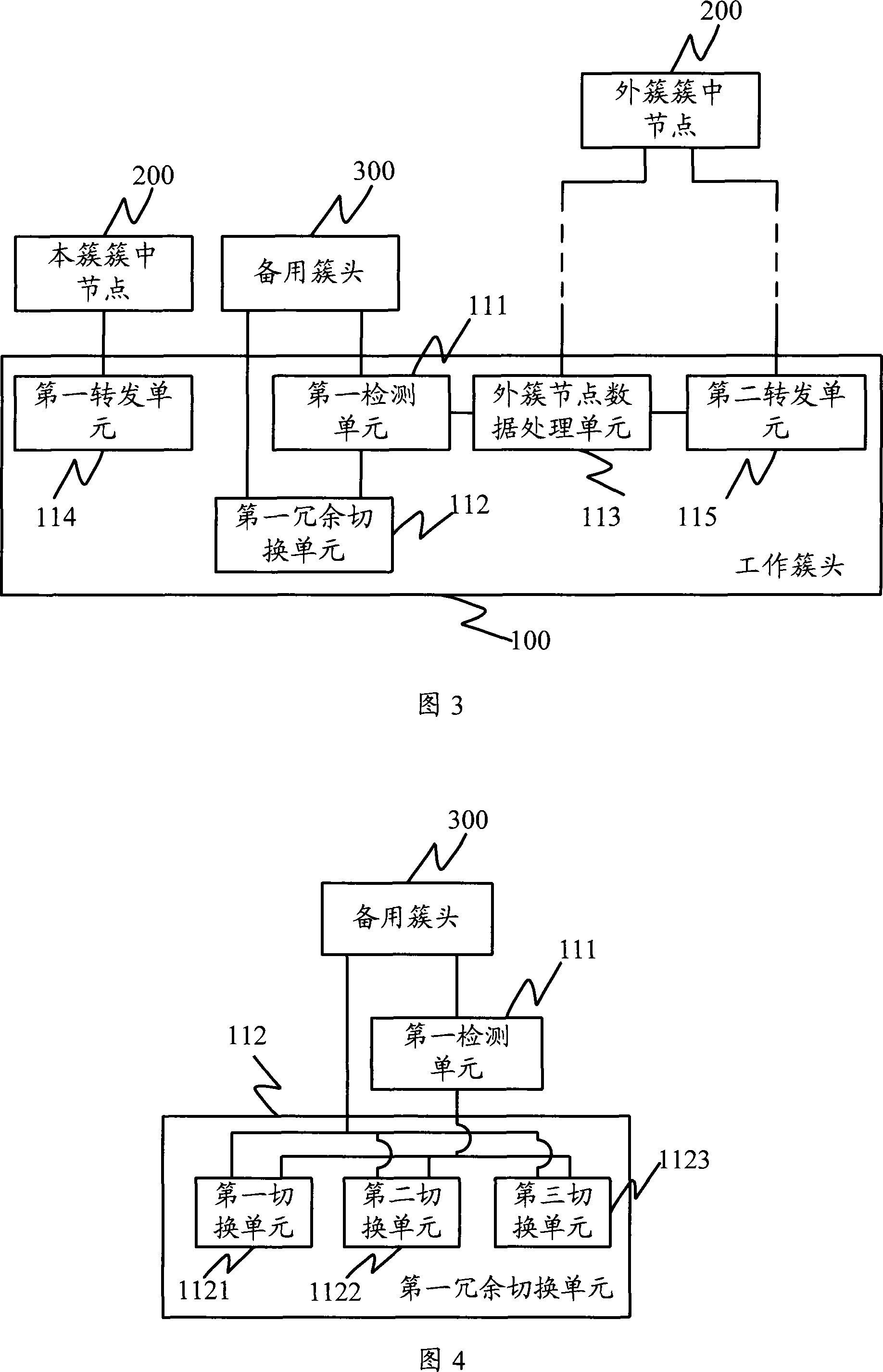 System of wireless sensor network, and cluster routing method based on the system