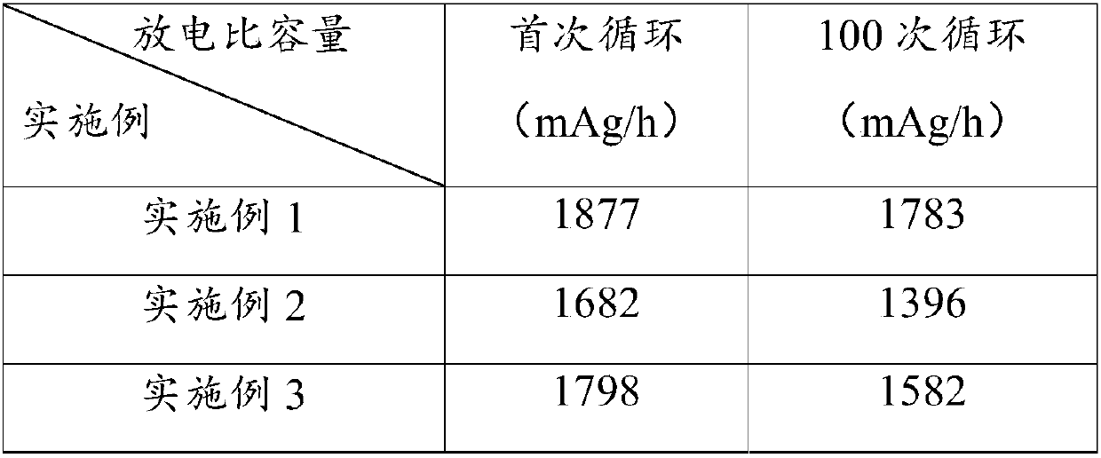 Silicon-based negative electrode composite material and preparation method thereof