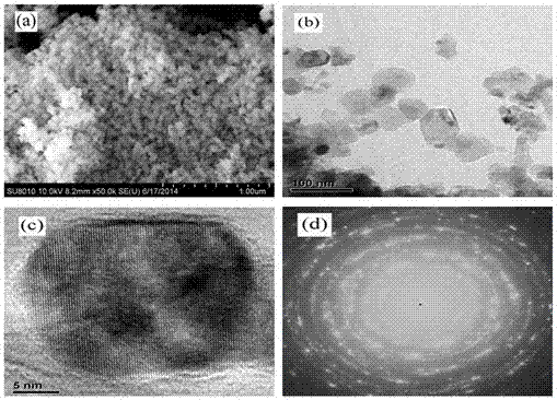 Co-precipitation in situ preparation of nano-strontium barium titanate/magnesia composite powder
