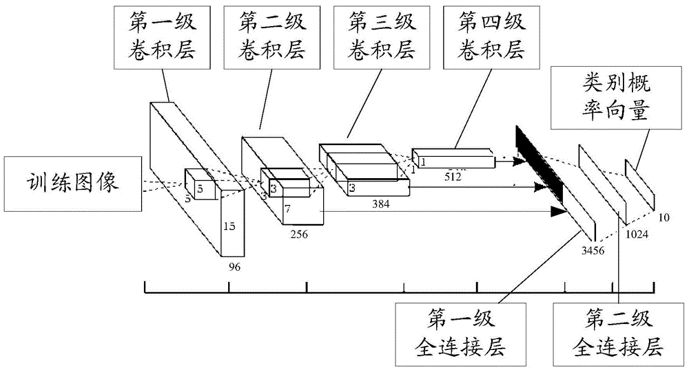 Training method and training device of convolutional neural network model