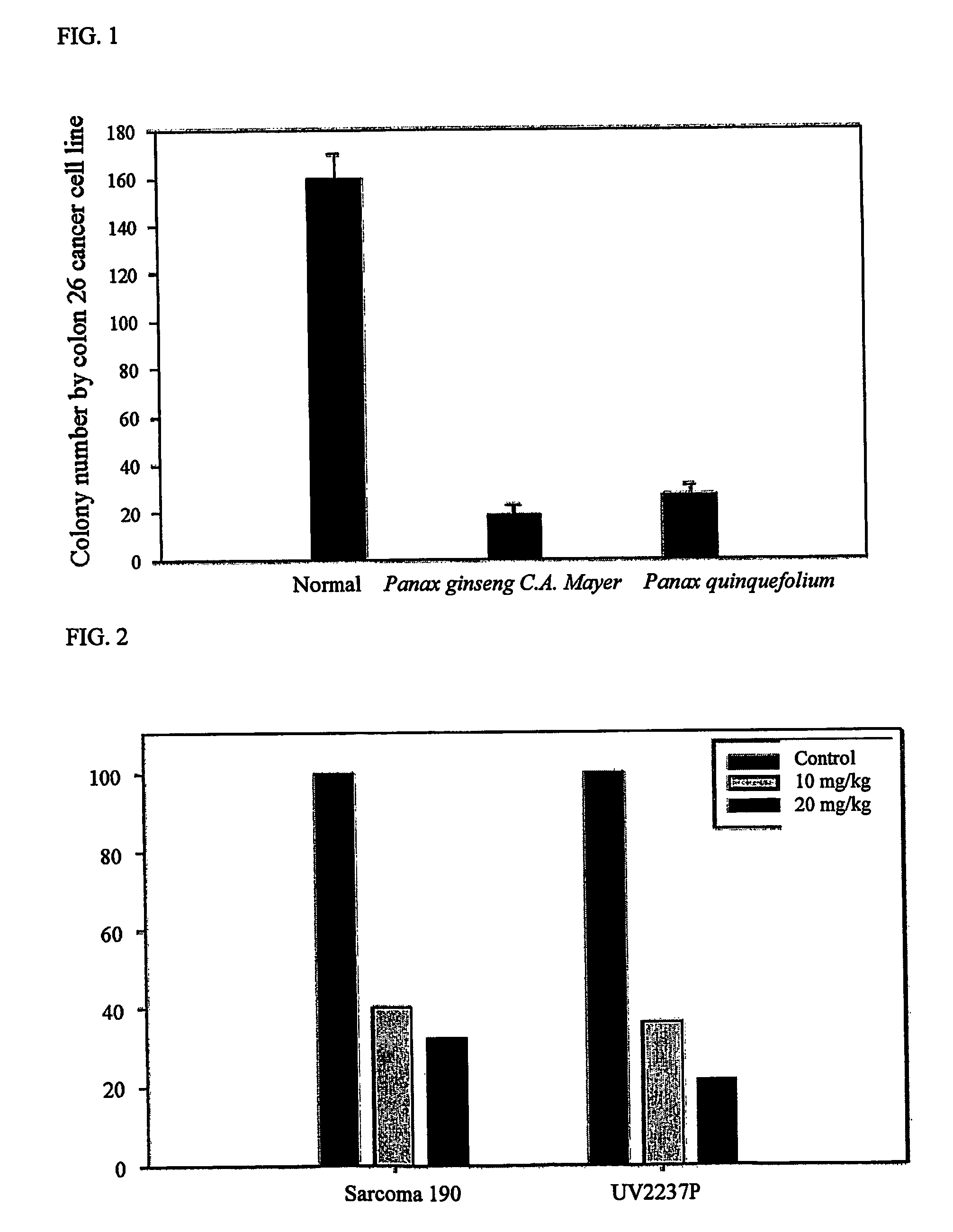 Active fraction having anti-cancer and anti-metastasis isolated from leaves and stems of ginseng