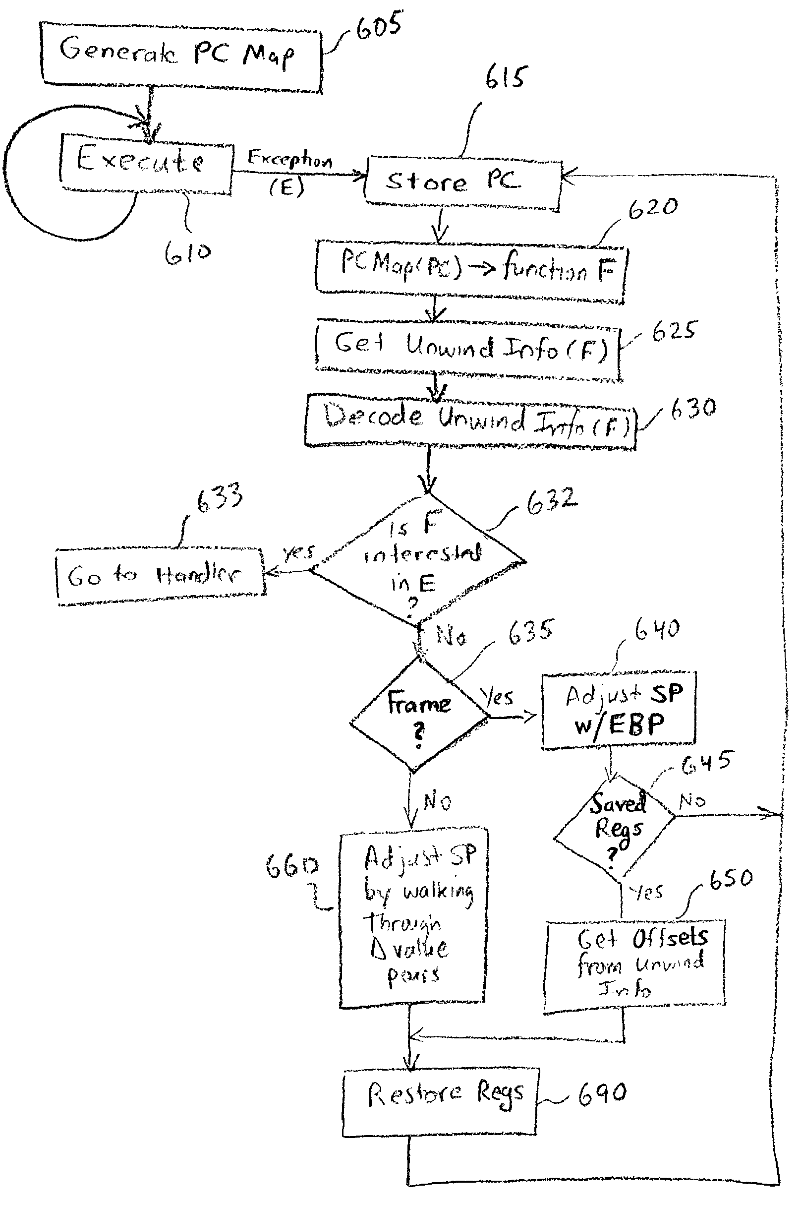 Method for handling exceptions of applications