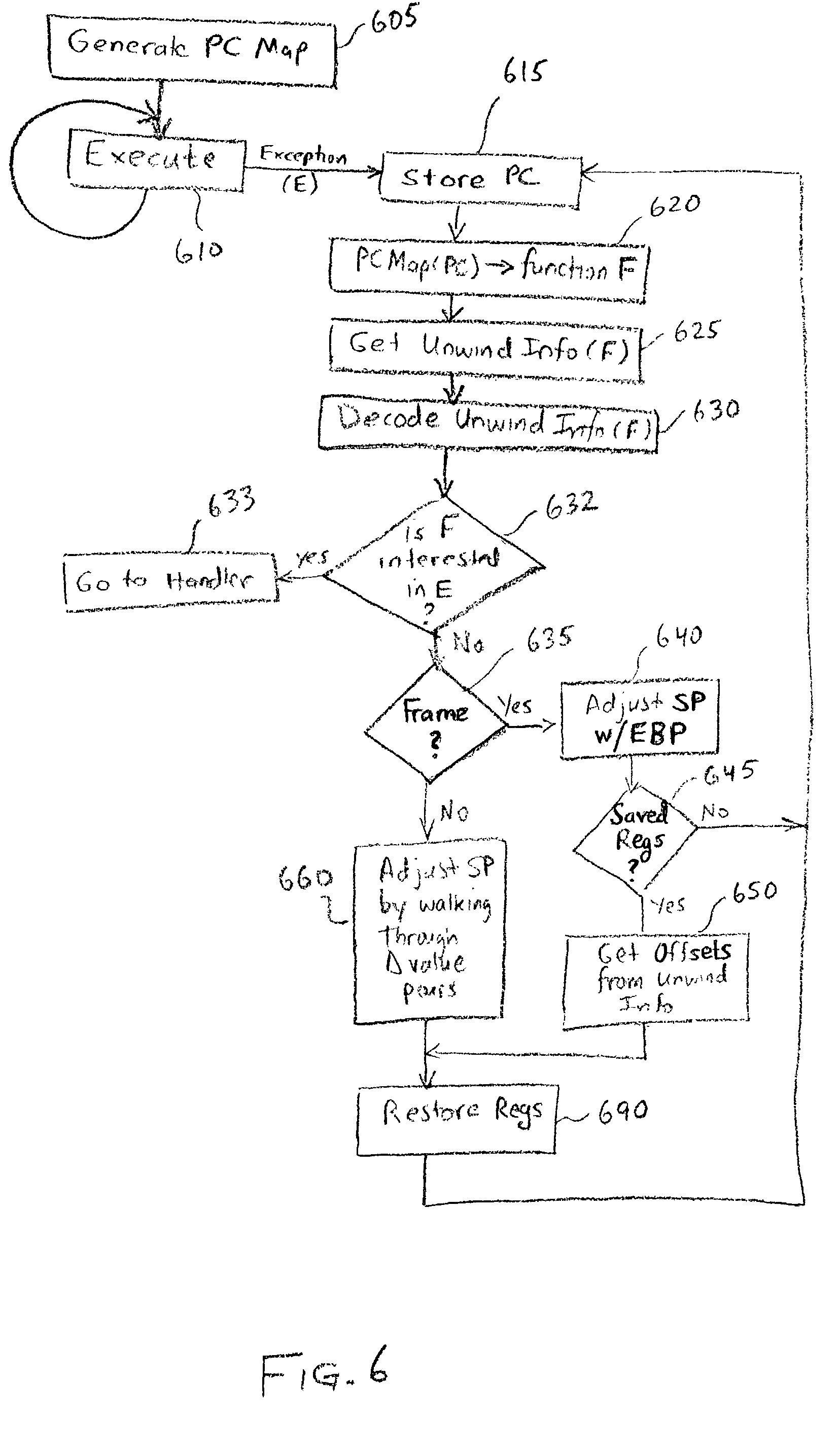 Method for handling exceptions of applications