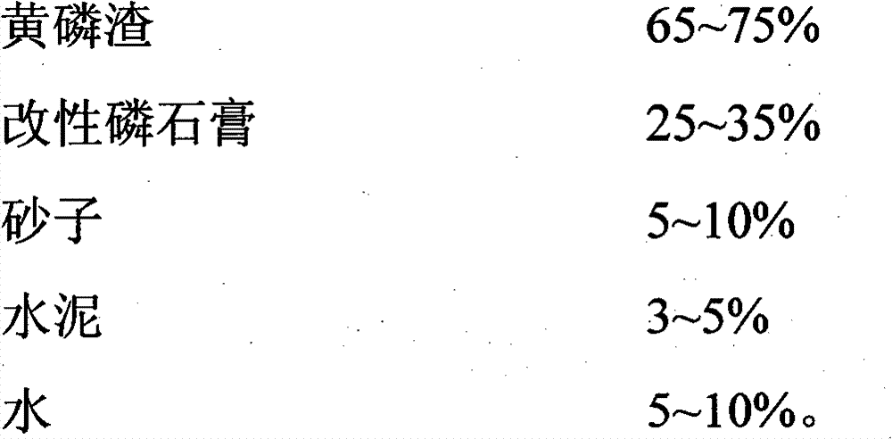 Method for preparing baking-free brick from yellow phosphorus slag and modified phosphogypsum