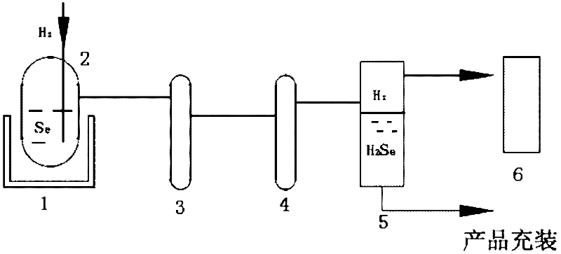 A kind of preparation method of hydrogen selenide