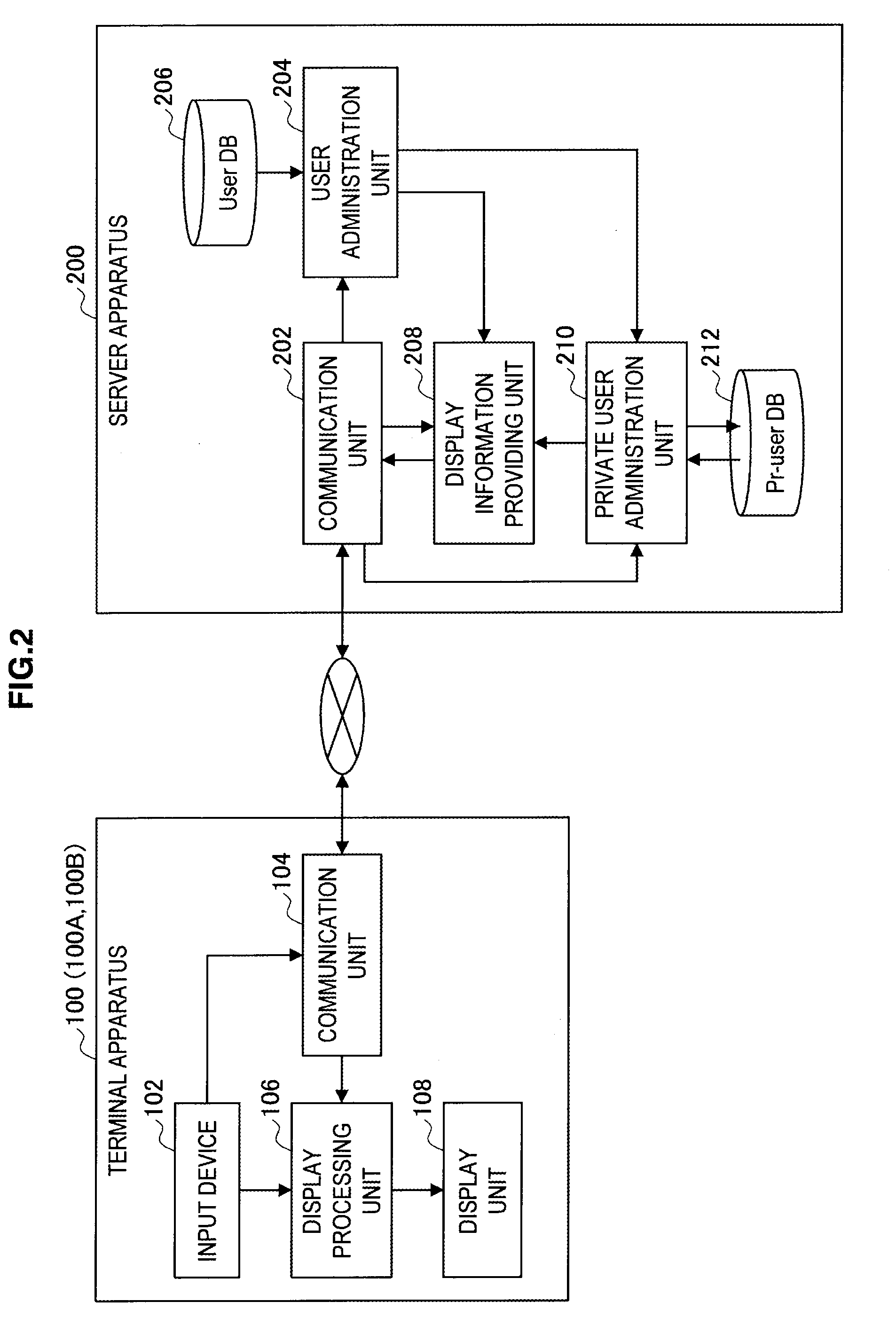 Terminal apparatus, server apparatus, display control method, and program