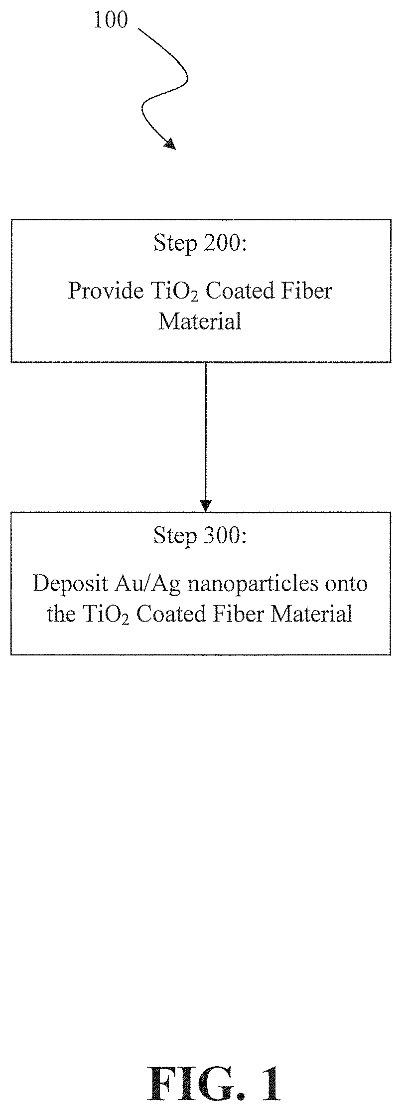 Metal nanoparticle enhanced semiconductor film for functionalized textiles