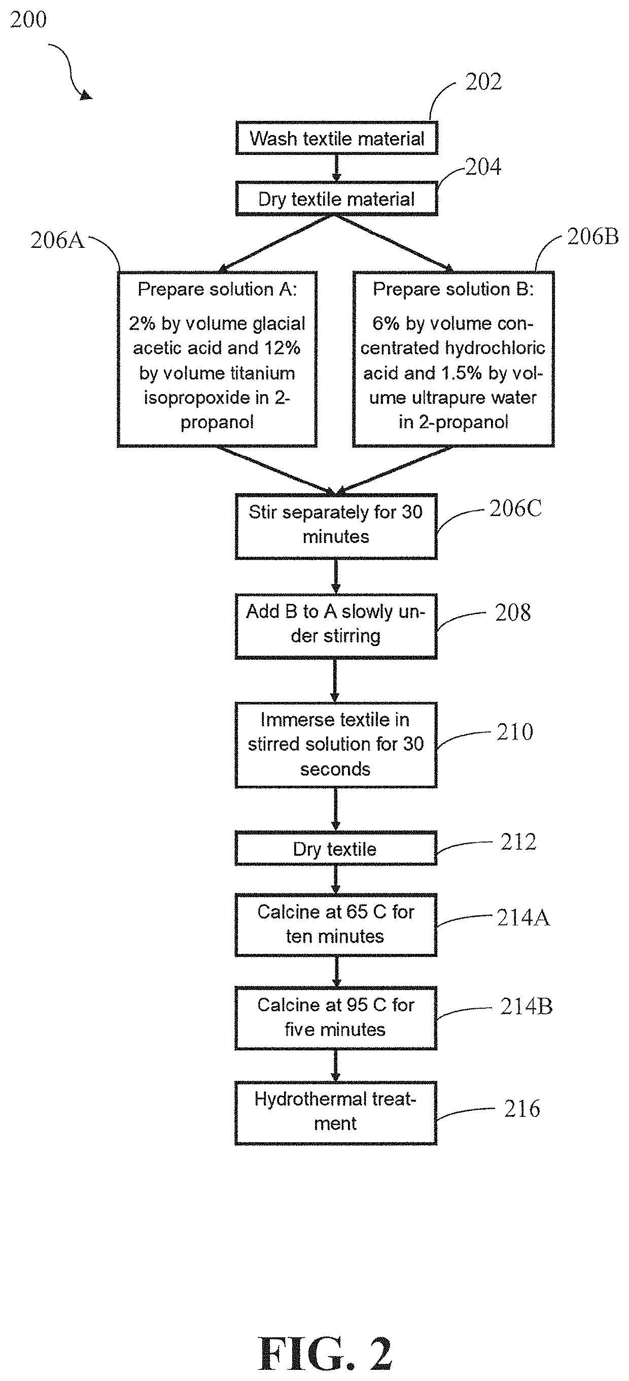 Metal nanoparticle enhanced semiconductor film for functionalized textiles