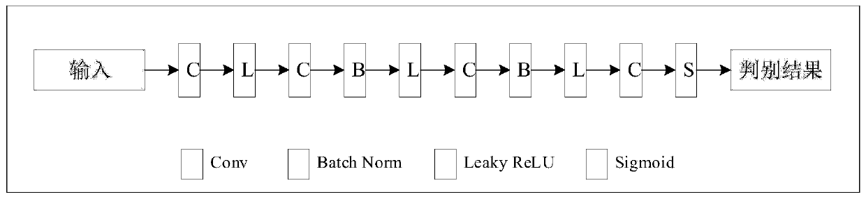 GAN-based low-cost adversarial network attack sample generation method