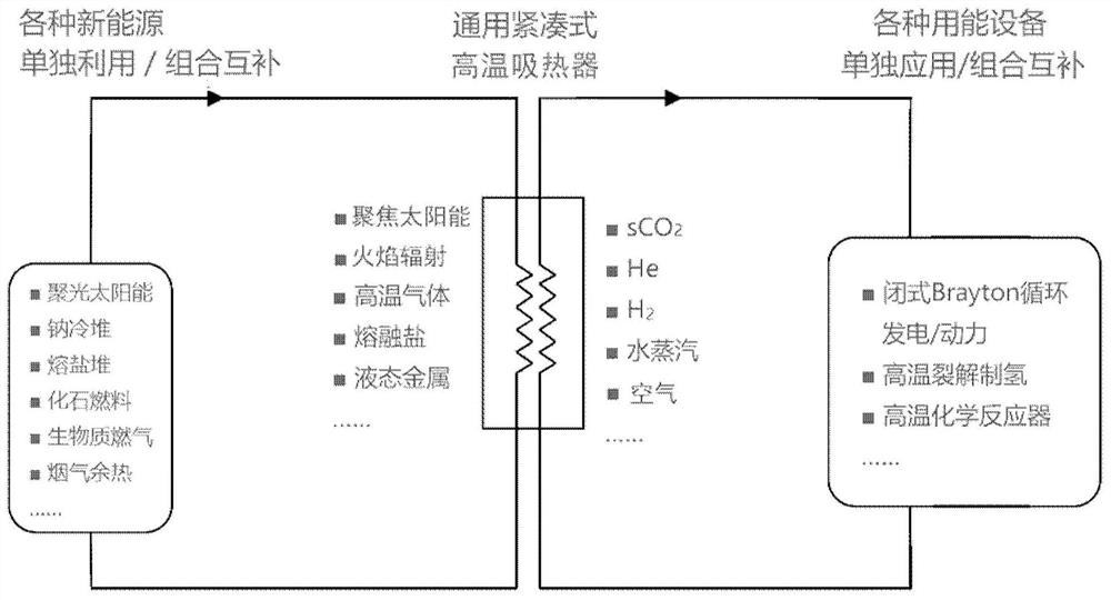 Universal high-temperature heat pipe type heat absorber