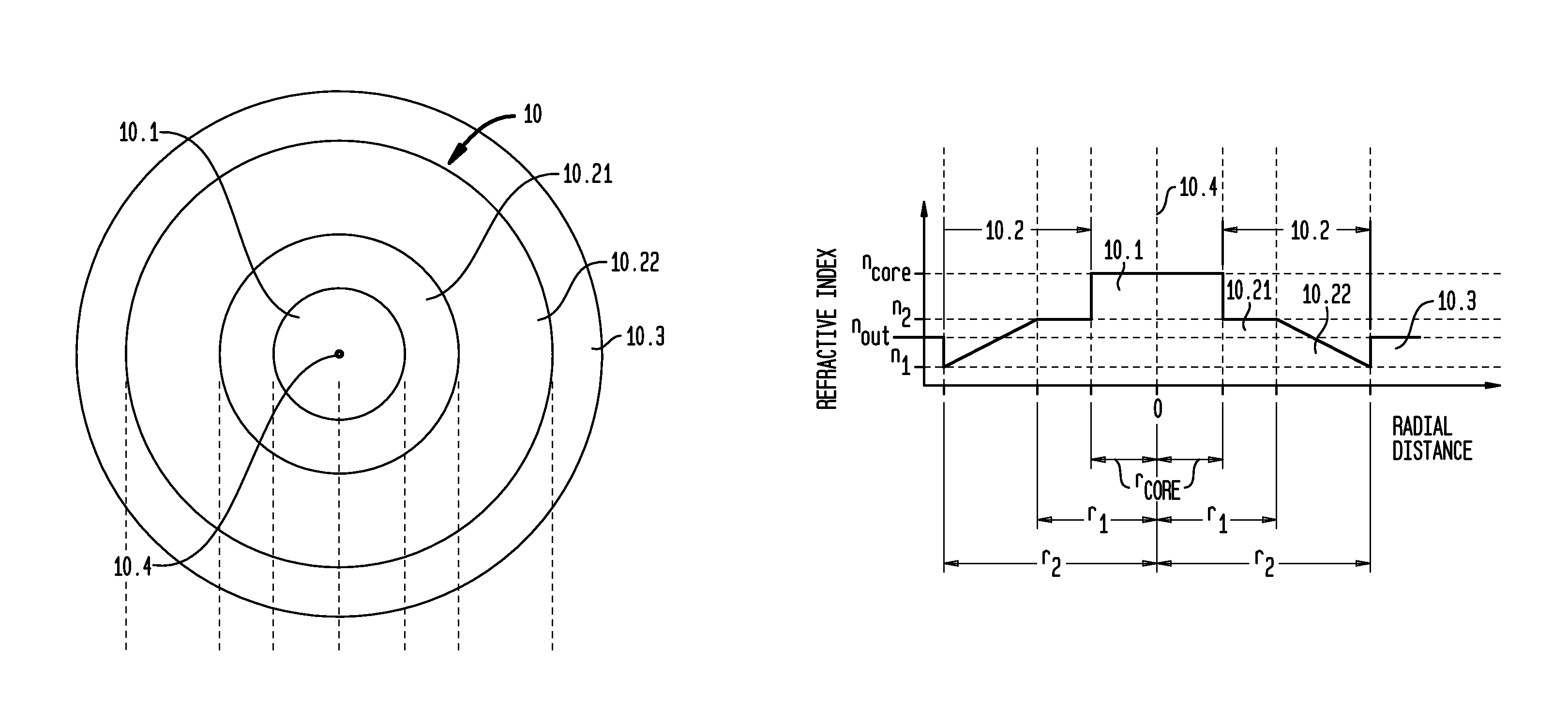 Single-mode, bend-compensated, large-mode-area optical fibers designed to accomodate simplified fabrication and tighter bends