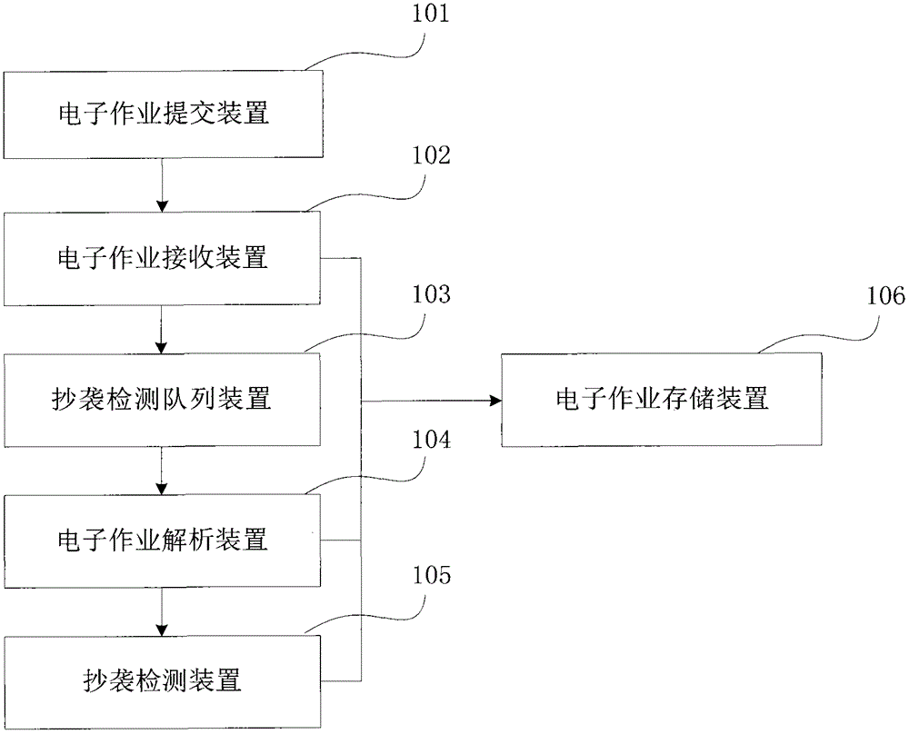 Electronic homework anti-plagiarism system and method based on paragraph plagiarism detection