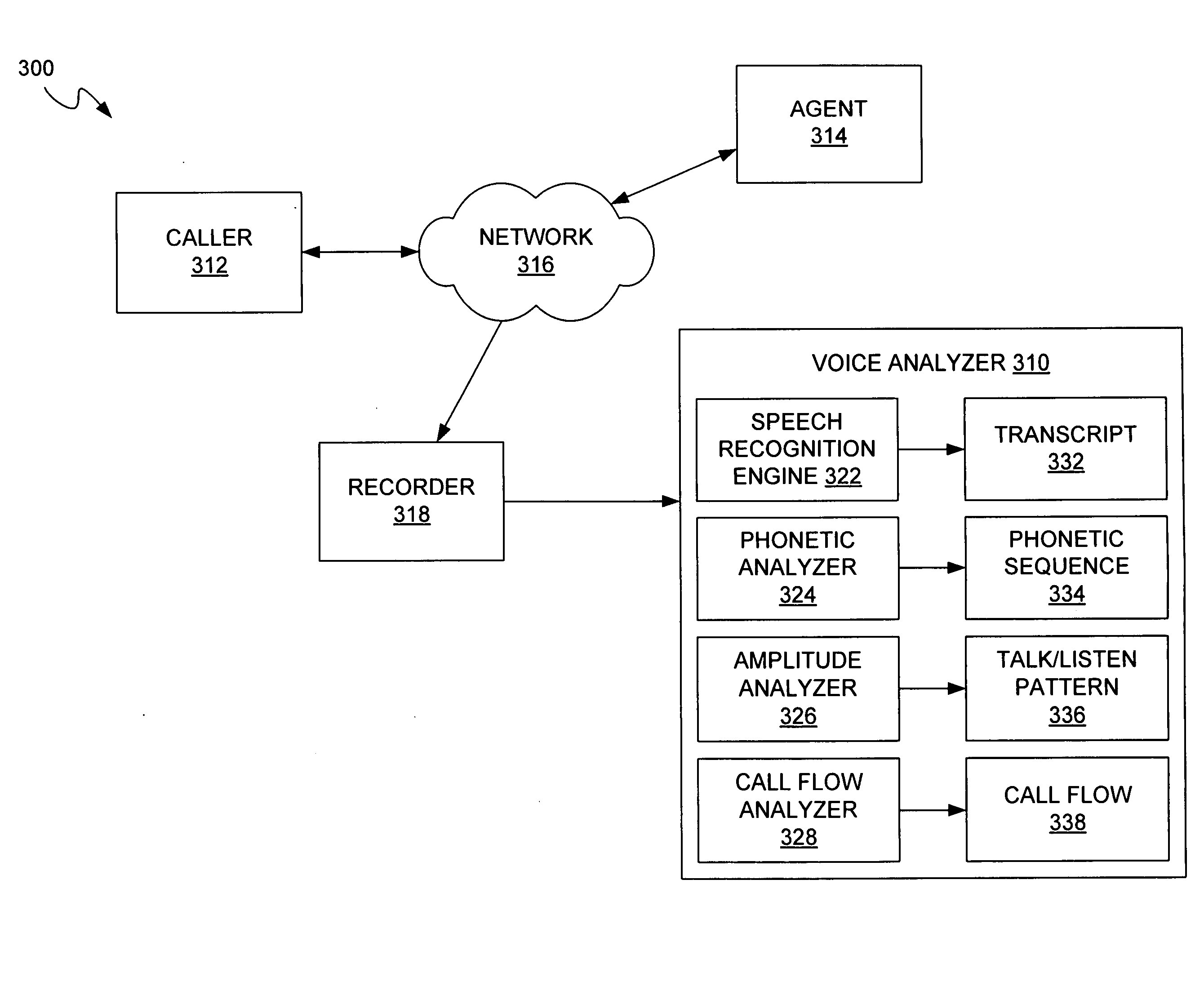 Systems and methods for analyzing audio components of communications