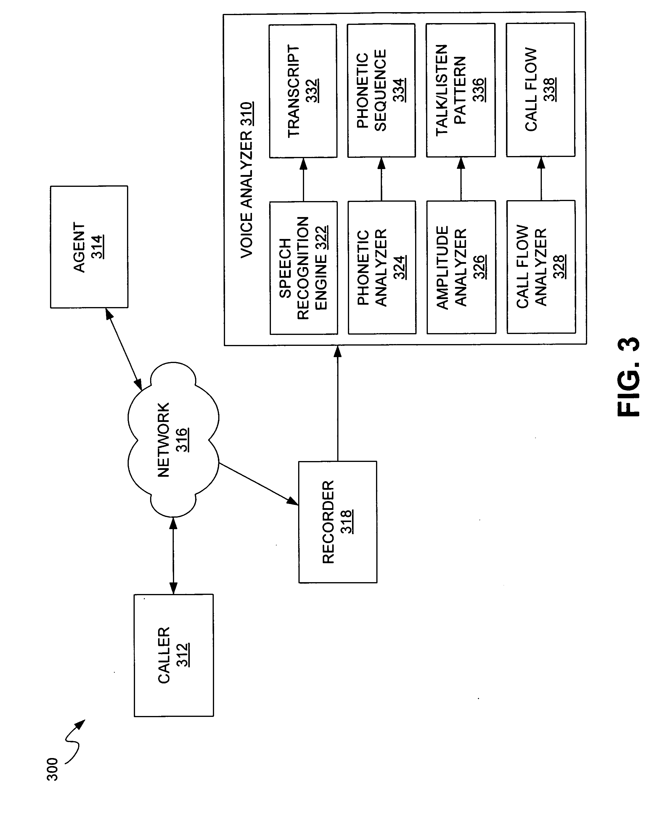 Systems and methods for analyzing audio components of communications