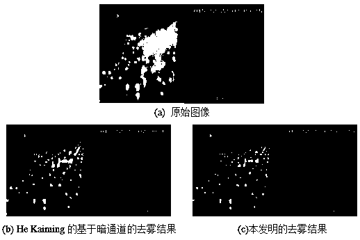 Dark-channel-prior-based quick defogging method of traffic monitoring image