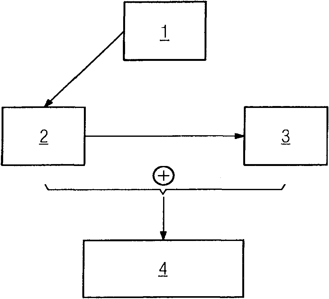 Internet pages dynamic generation method and system based on template