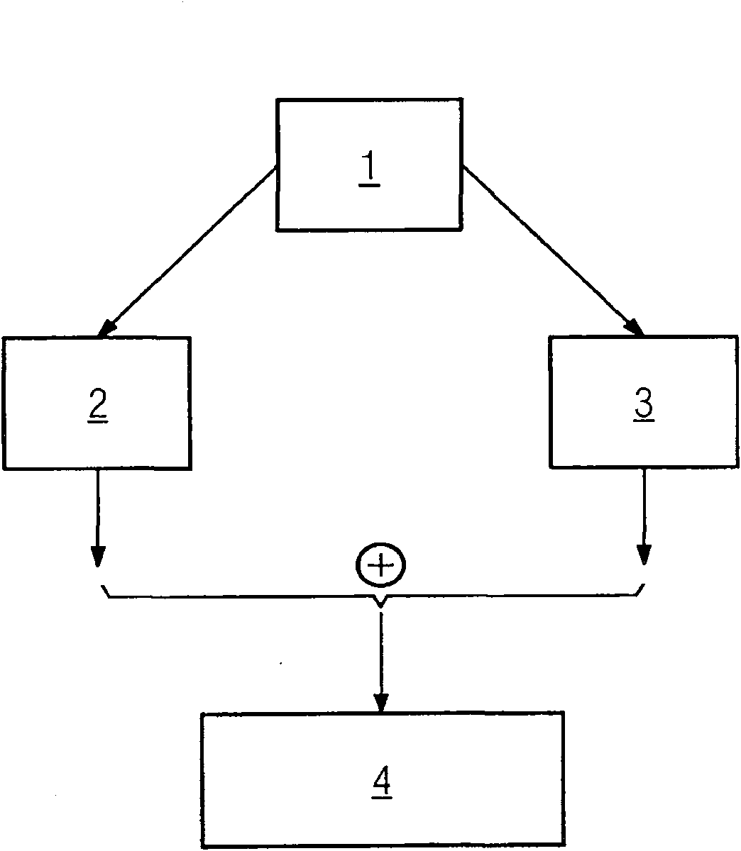 Internet pages dynamic generation method and system based on template