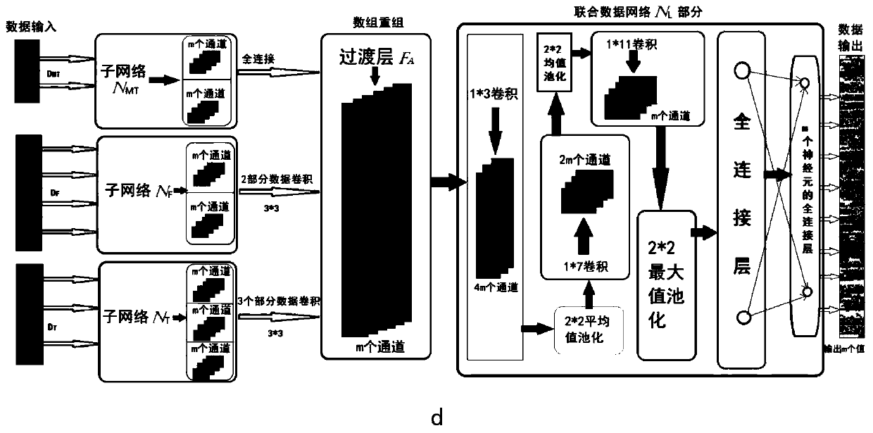 Joint inversion method of time-frequency electromagnetic and magnetotelluric based on deep learning