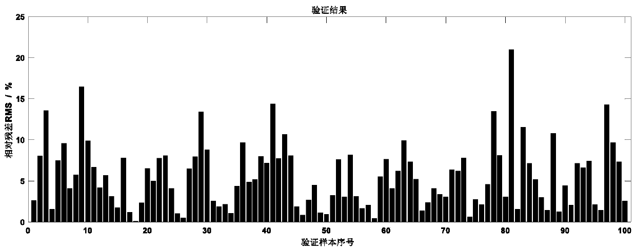 Joint inversion method of time-frequency electromagnetic and magnetotelluric based on deep learning