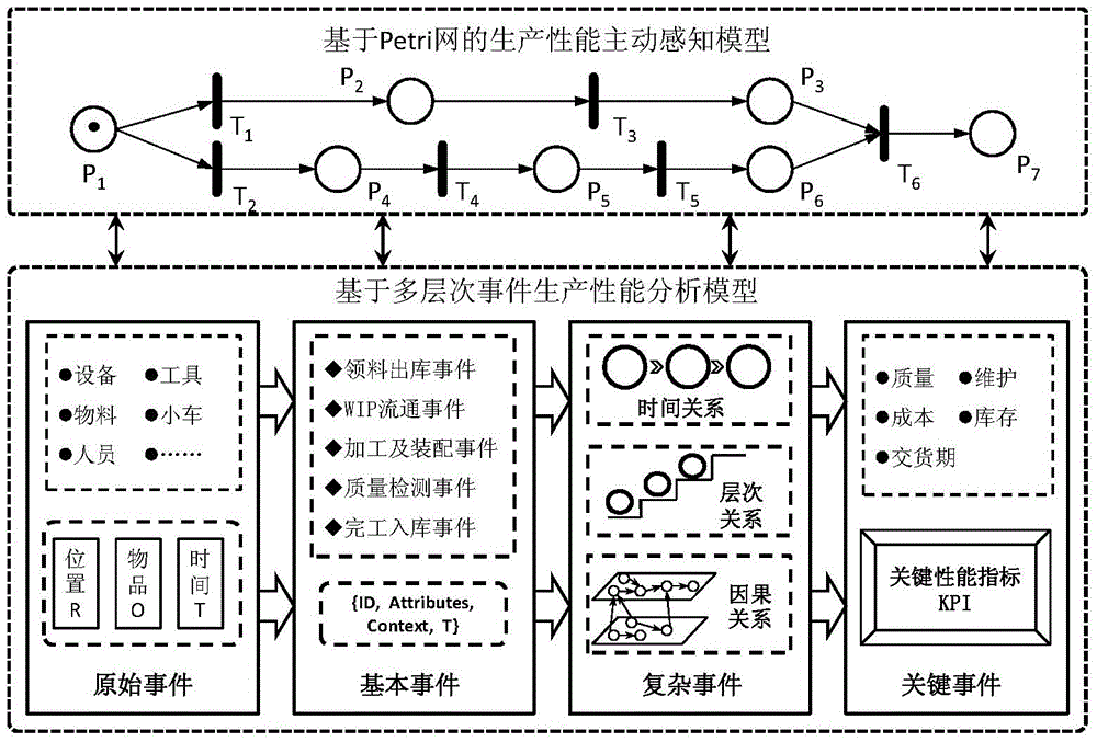Workshop manufacturing process-oriented active sensing and anomaly analysis method of real-time generating performance