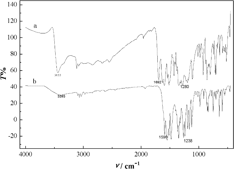 4-nitro-2',4'-dyhydroxyl benzophenone energy-containing compound and preparation method thereof