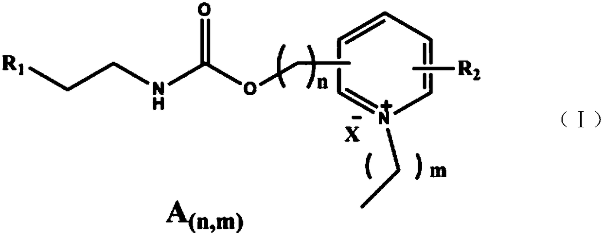 Antibacterial (methyl) acrylate monomer containing pyridine quaternary ammonium salt and carbamate structure as well as preparation method and application of antibacterial (methyl) acrylate monomer