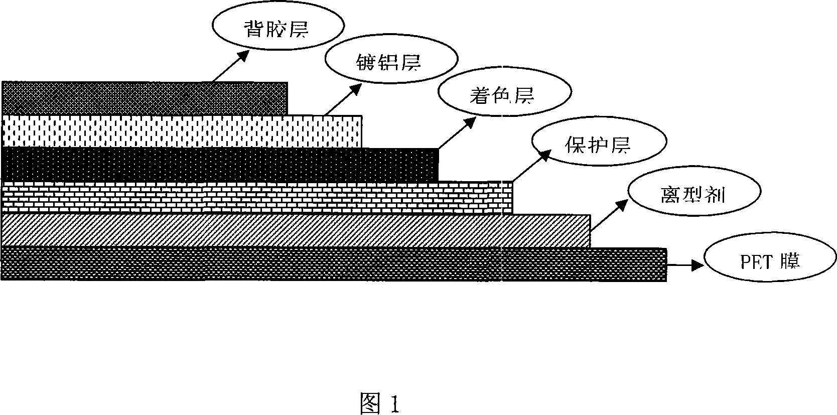 Coloring layer coating for leather full wiped film and preparation method thereof