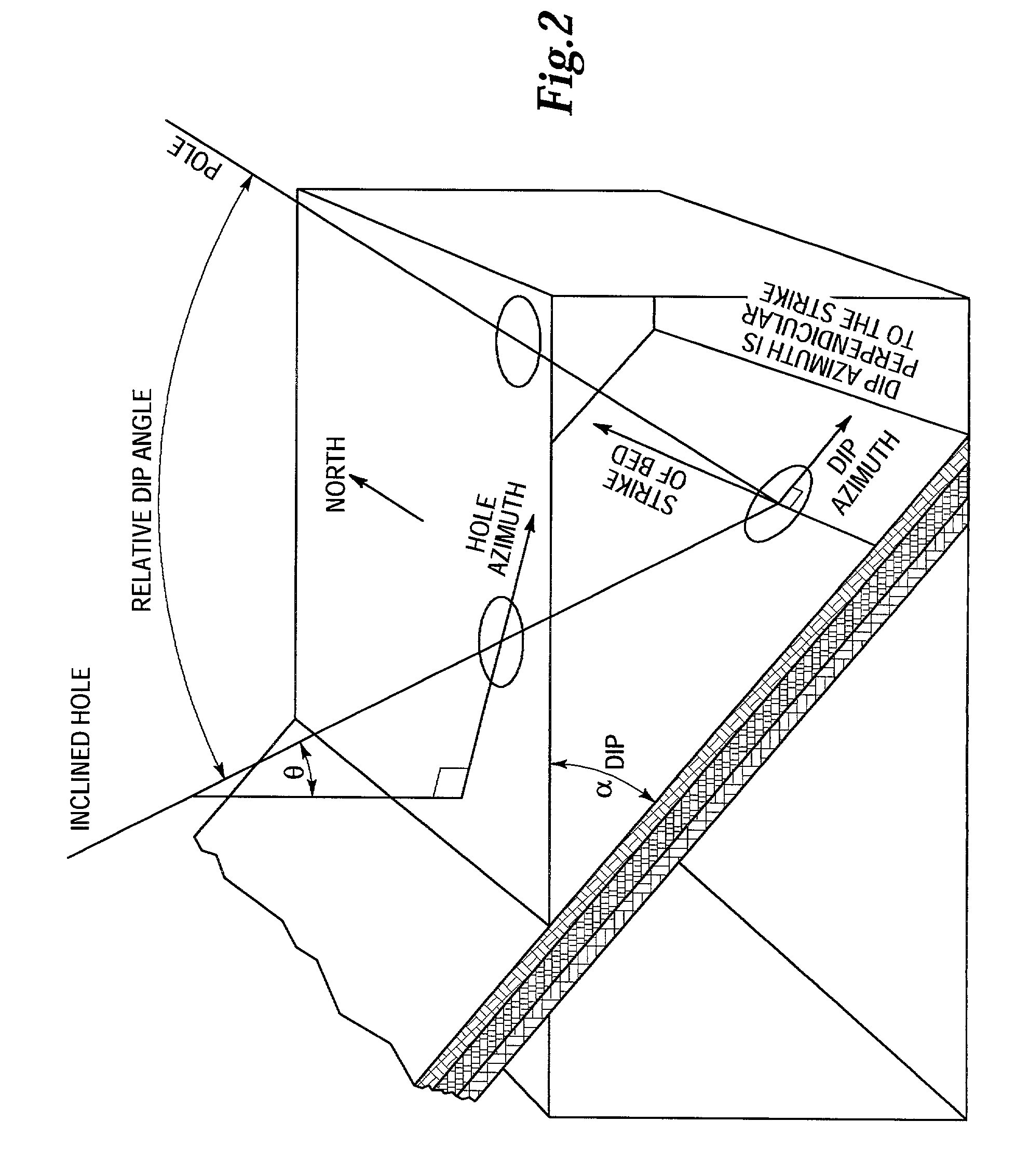Method for determining parameters of earth formations surrounding a well bore using neural network inversion