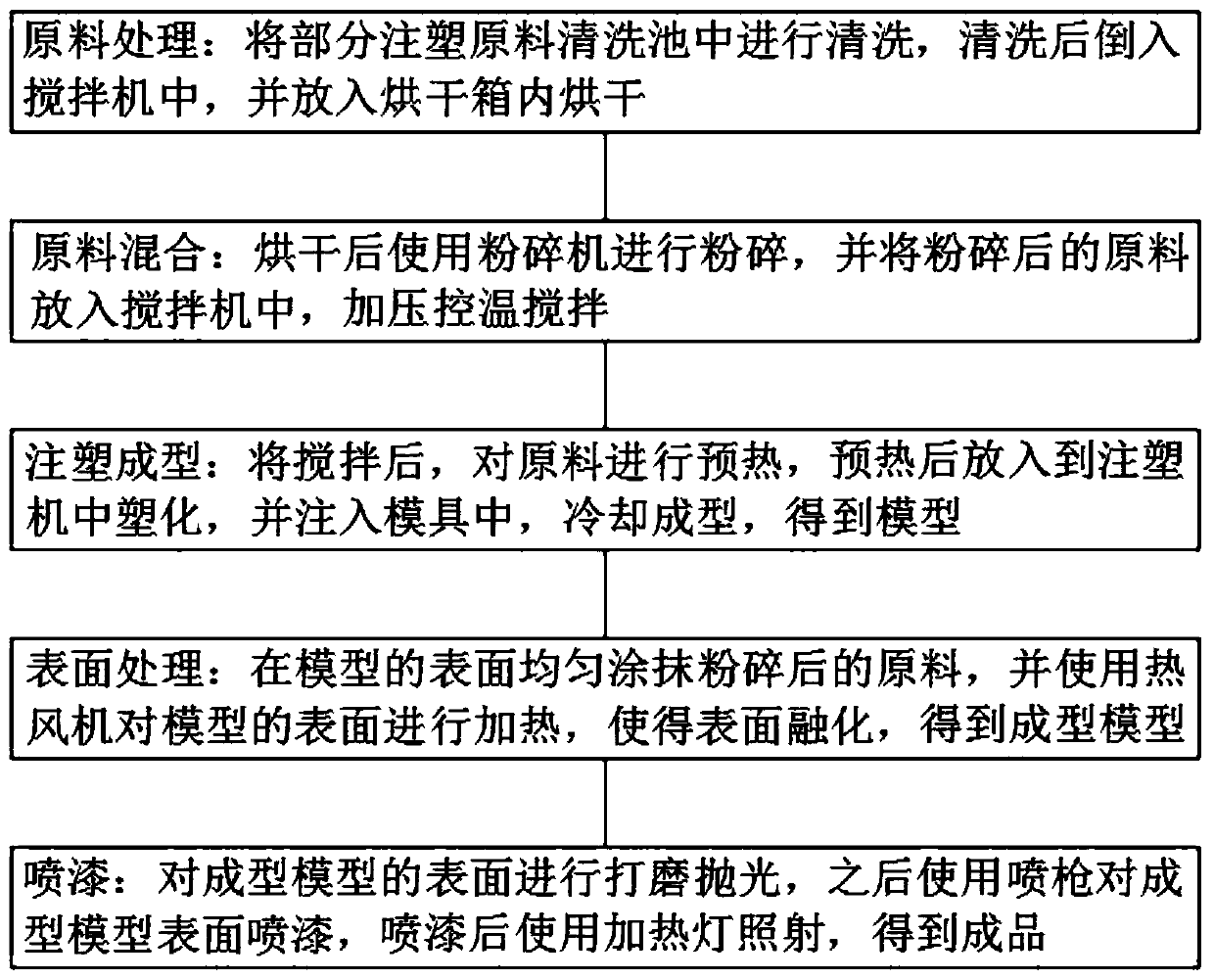 Coupler outer box production method