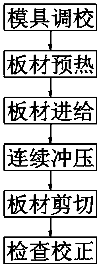 High-precision convex part machining method based on heating stamping