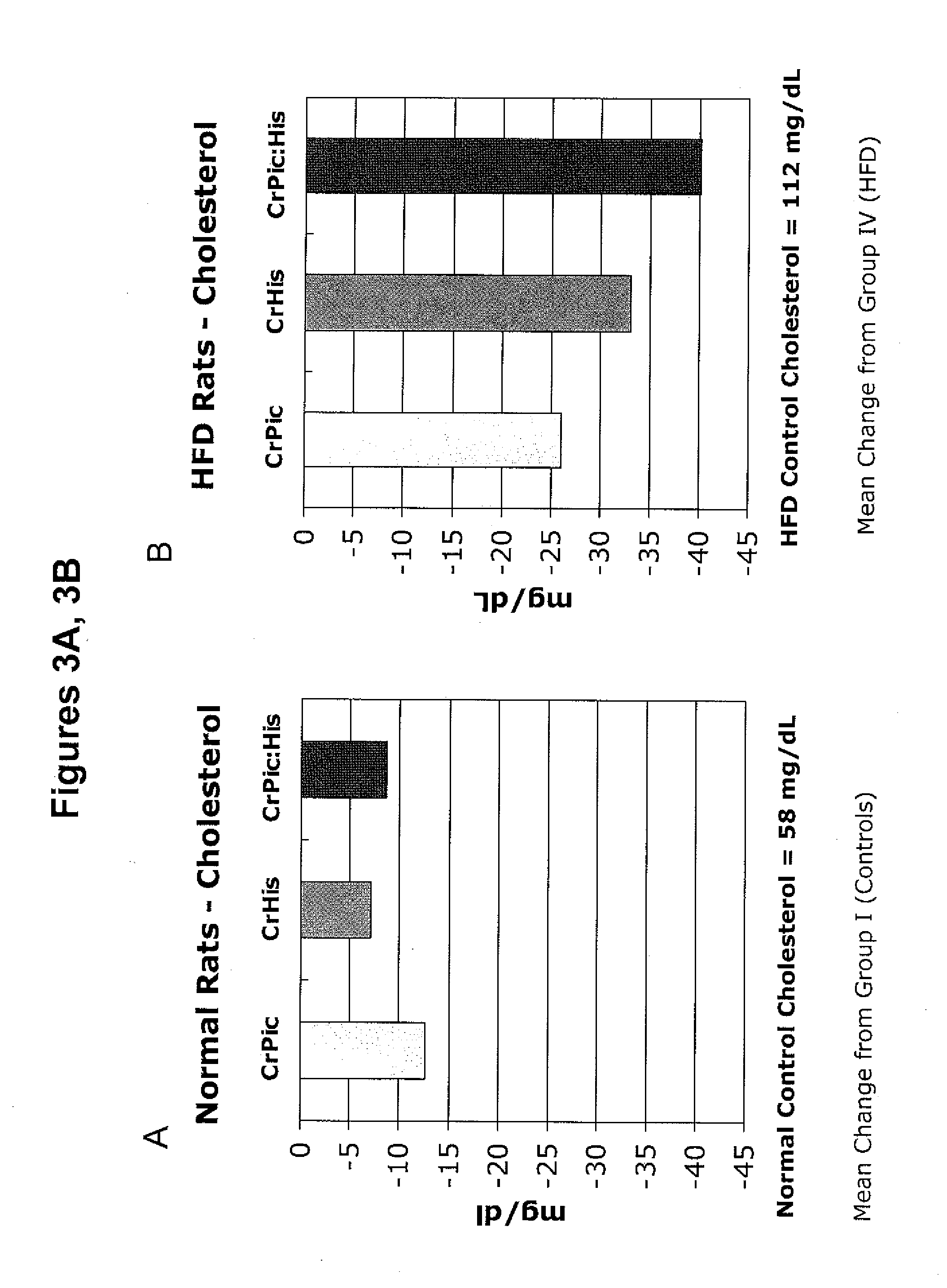 Methods and compositions for the sustained release of chromium