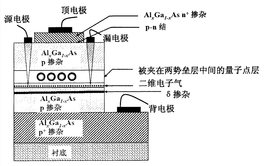 Memory based on self-assembled QD (Quantum Dots) and preparation method thereof