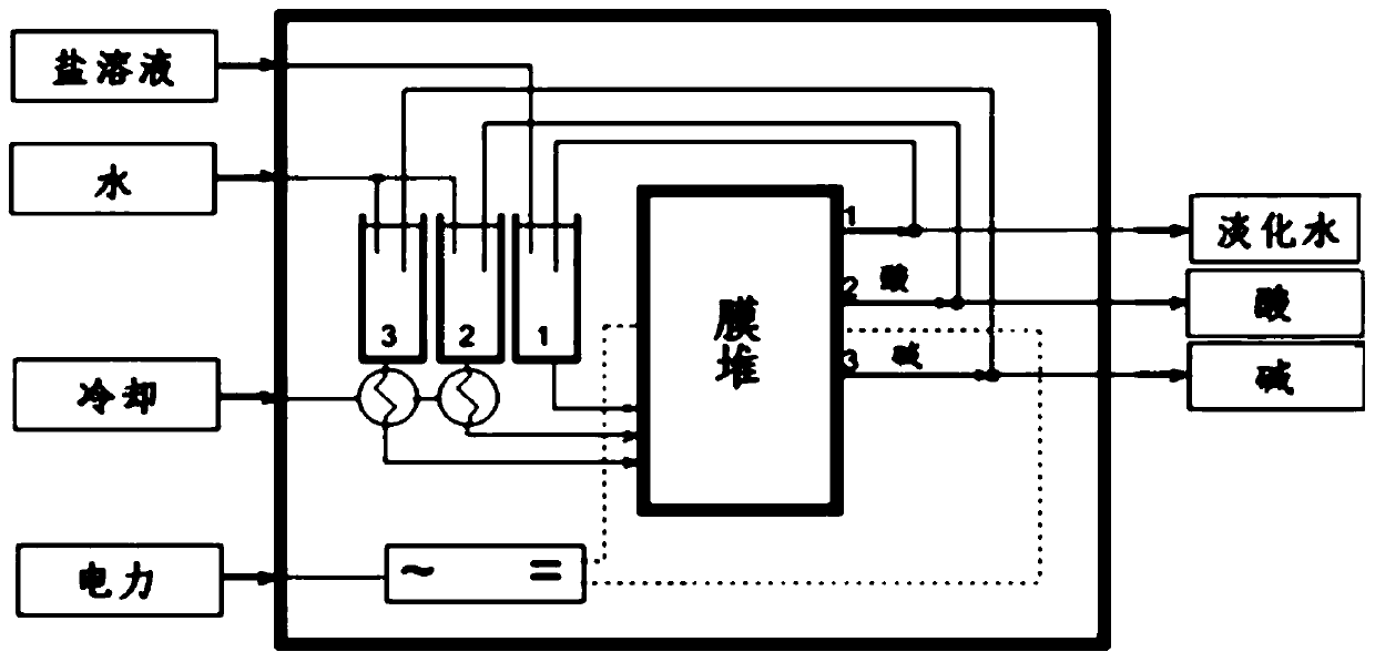 A kind of method for preparing halohydrin and epoxide