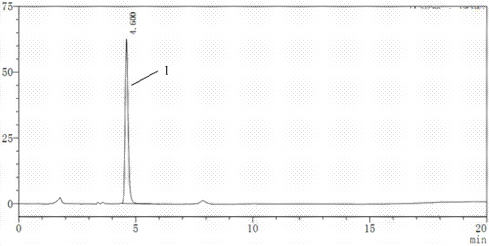 HPLC determination method for povidone content in povidone iodine aqueous solution