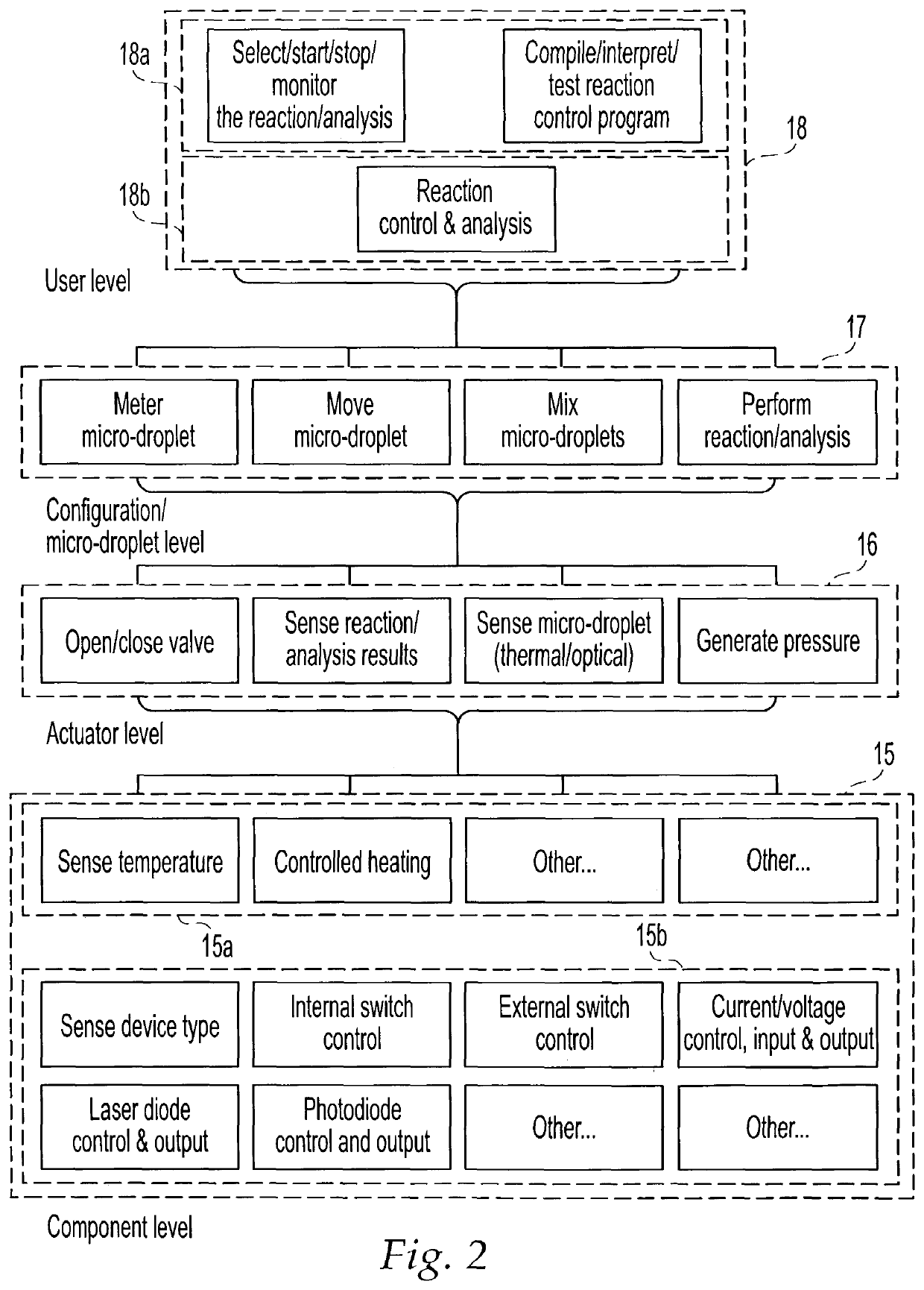 Methods and systems for control of general purpose microfluidic devices