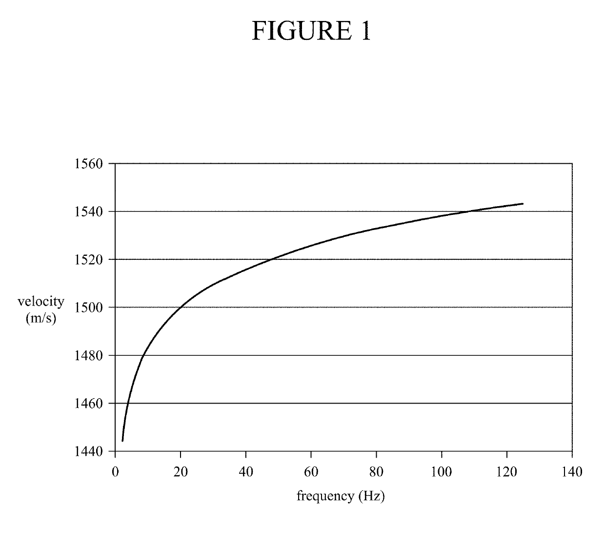 Visco-acoustic full waveform inversion of velocity and q