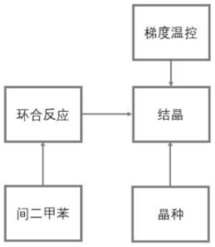 Method and device for improving yield and environmental friendliness of prometryn