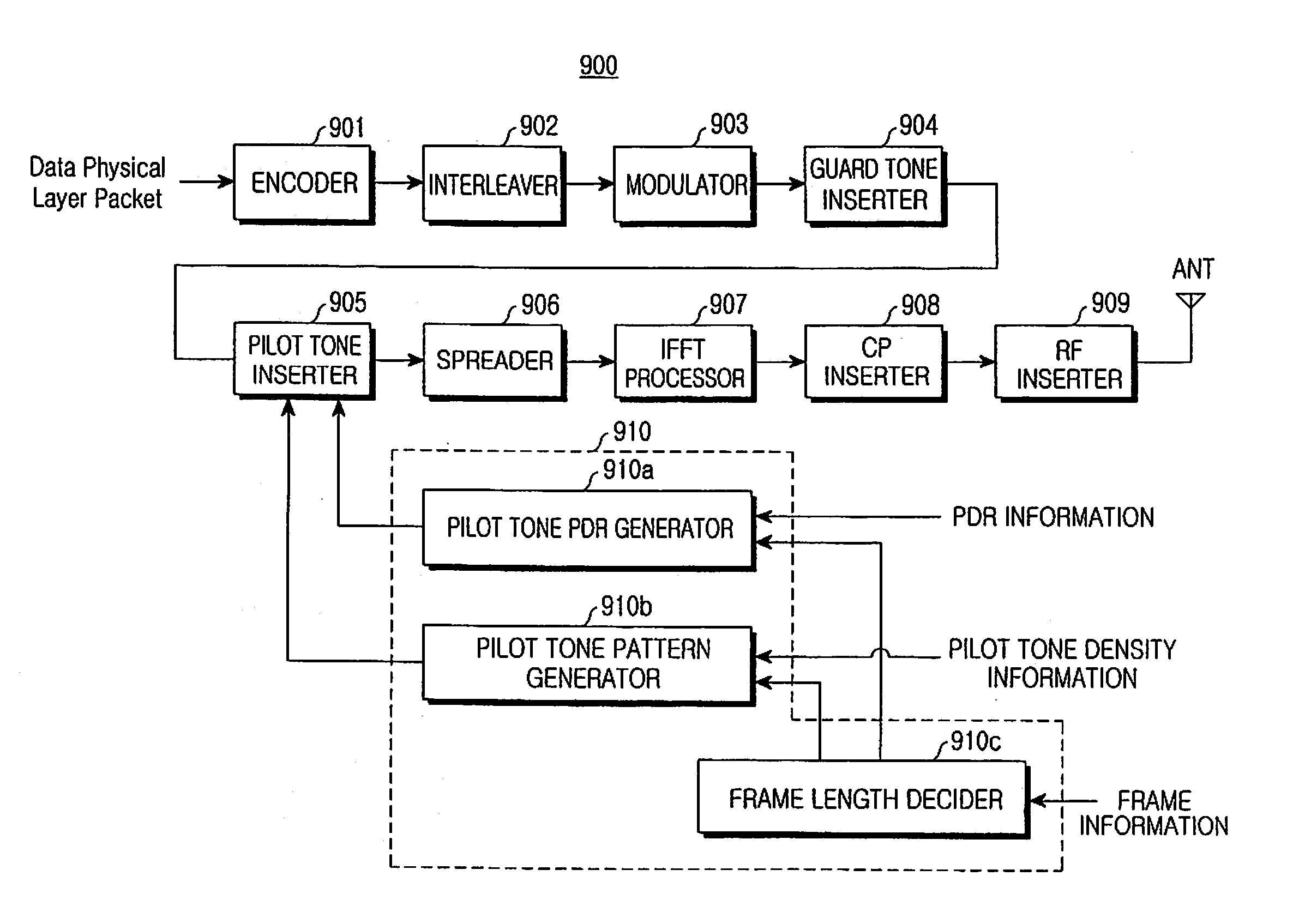 Apparatus and method for transmitting/receiving data channel in an orthogonal frequency division multiplexing system