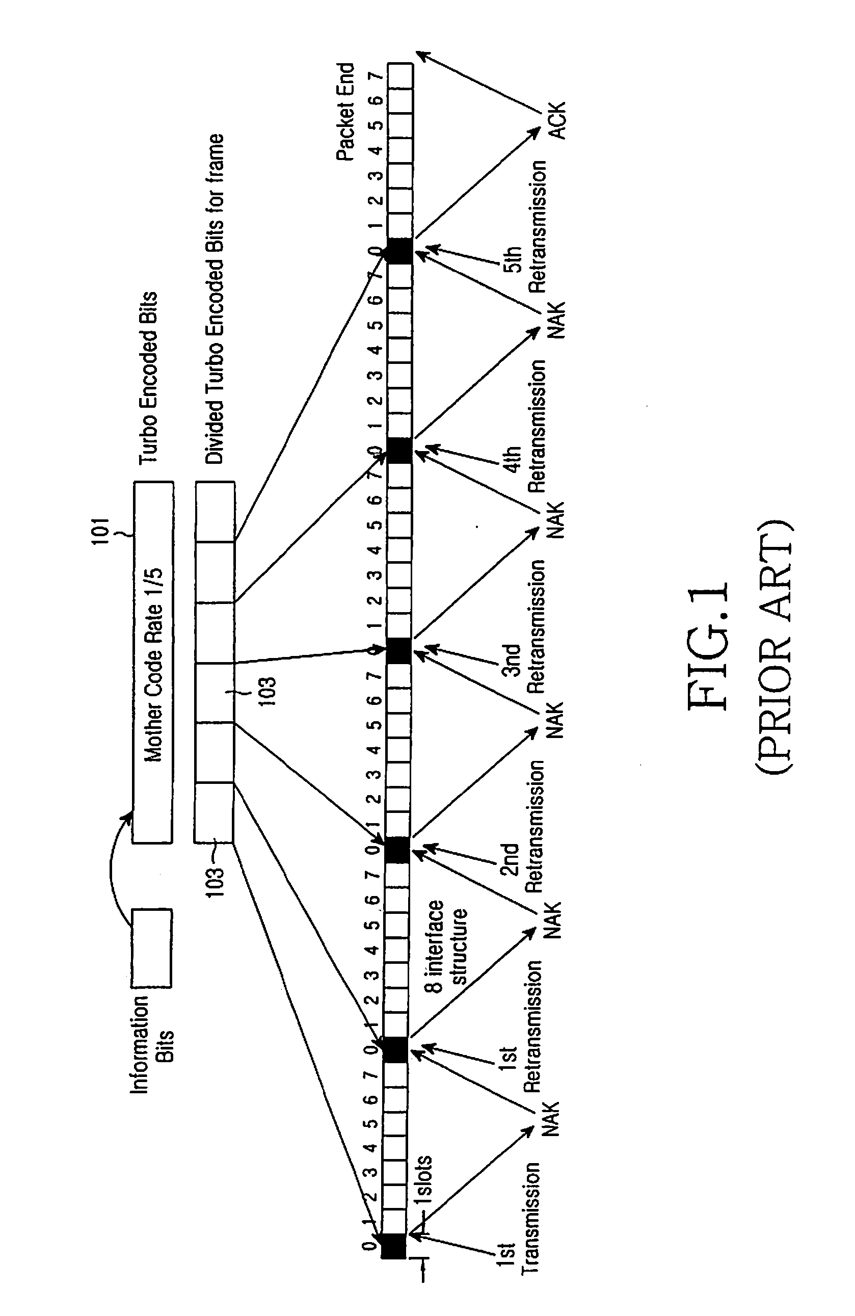 Apparatus and method for transmitting/receiving data channel in an orthogonal frequency division multiplexing system