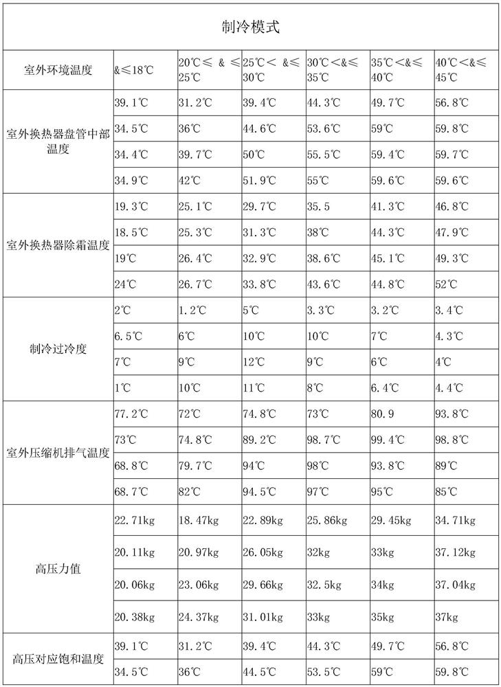 Operation method, system and air conditioner for controlling reliability of air conditioner