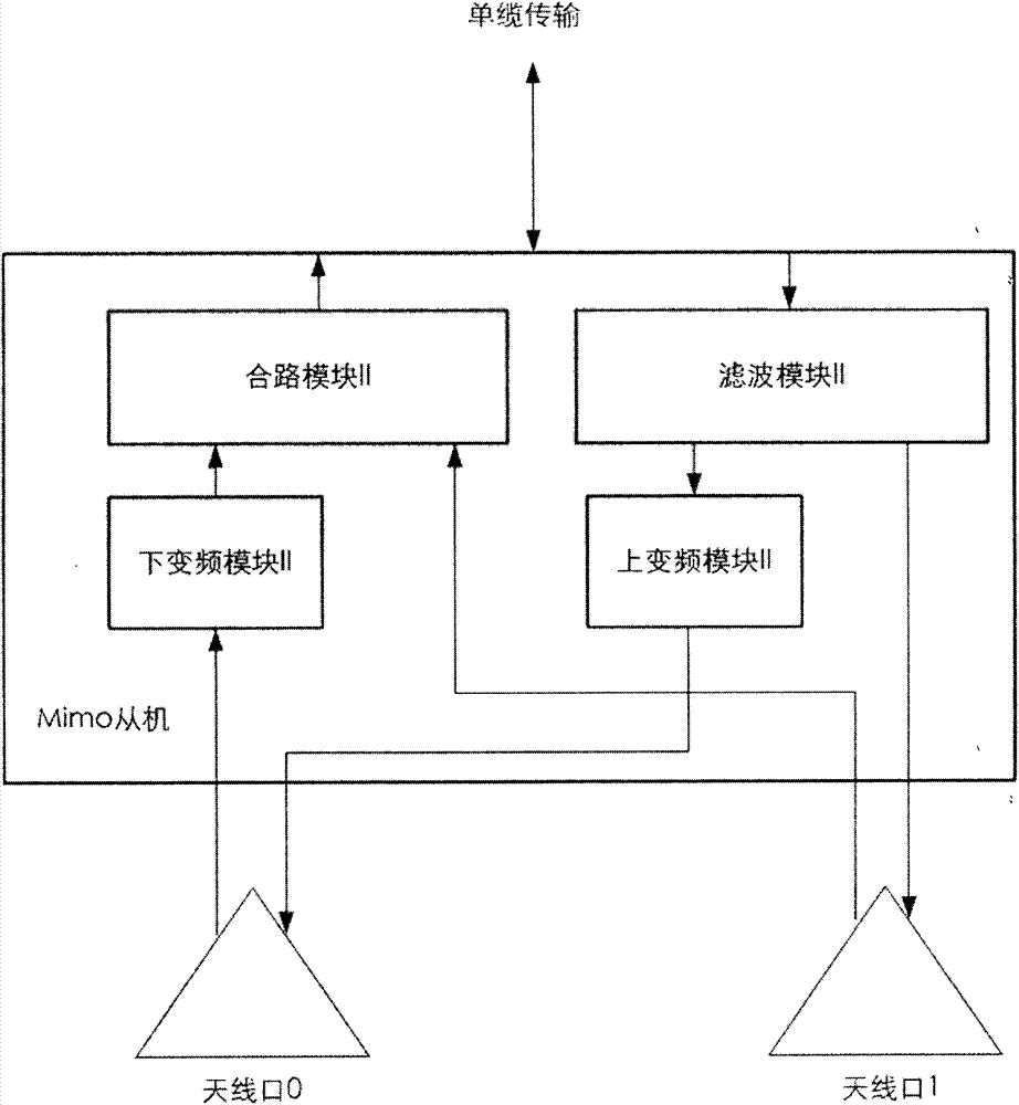 Indoor distribution system MIMO single cable covering method and system