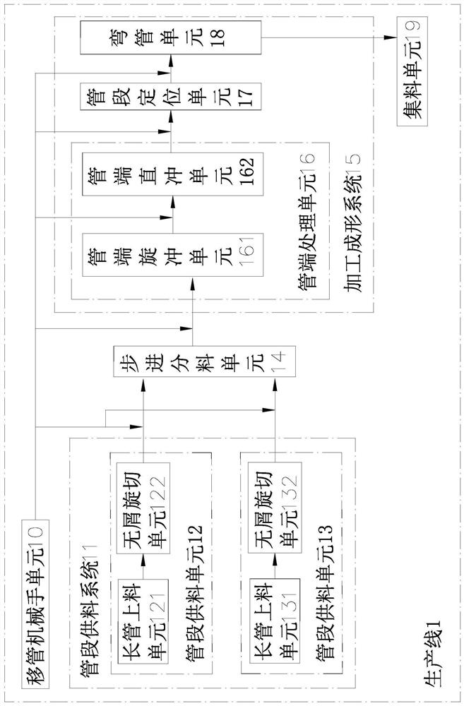 A manufacturing equipment for ec takeover or electronic expansion valve takeover