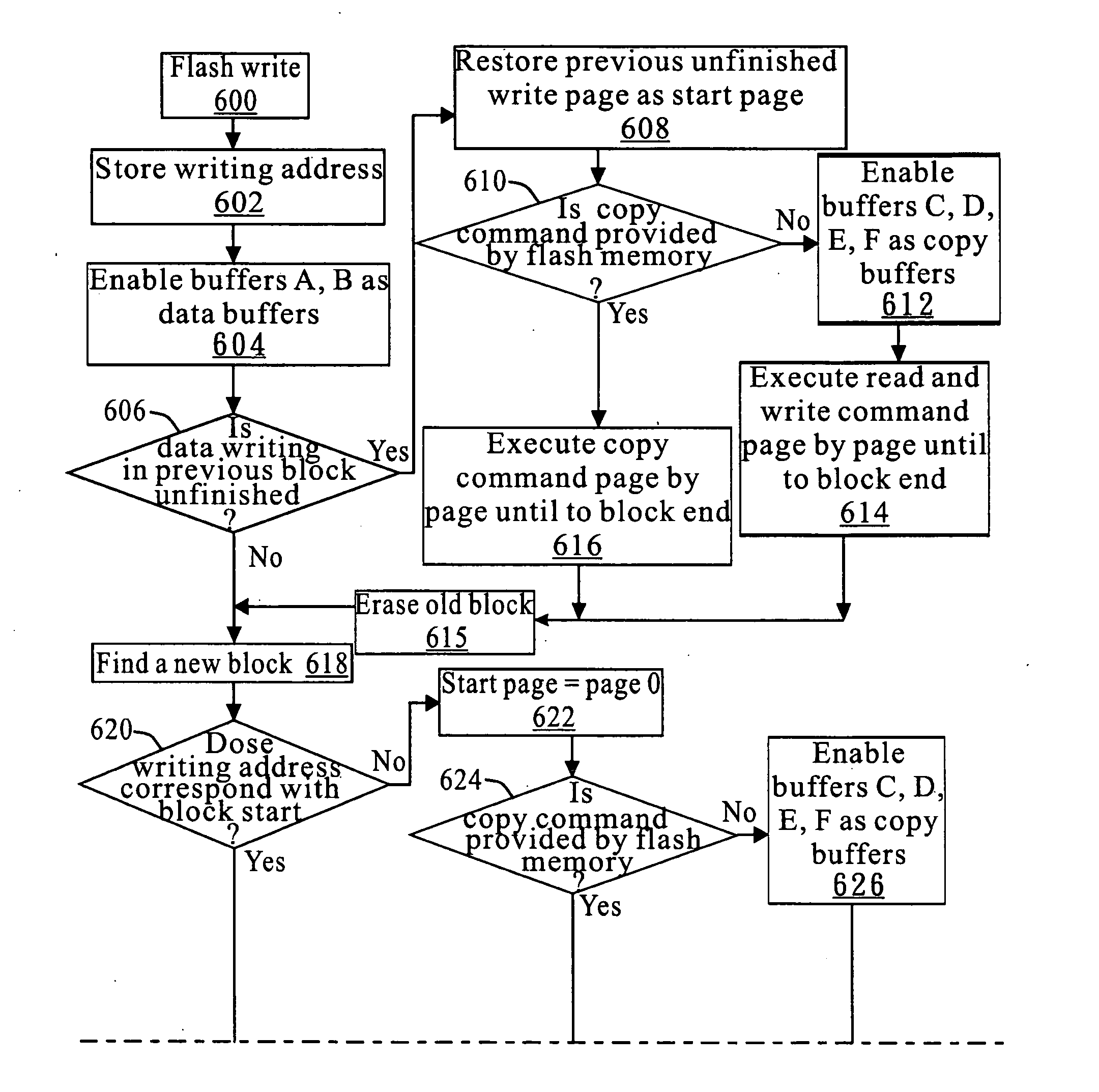 Data accessing structure and method for flash memory