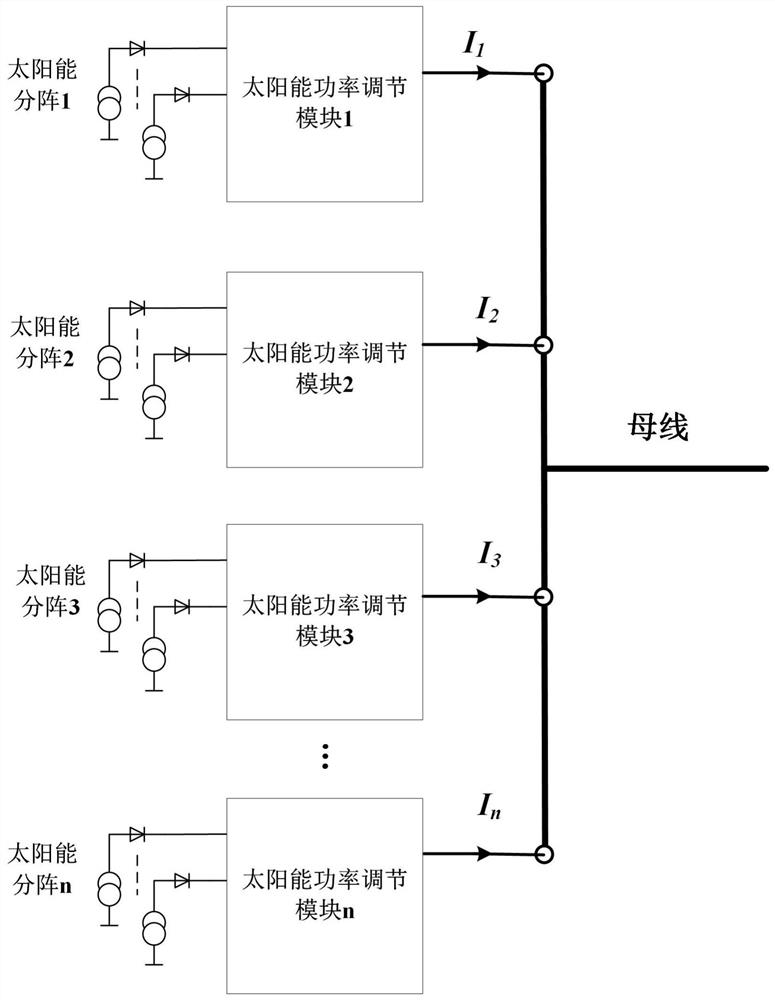 A current sharing method for spacecraft solar power regulation modules without current detection