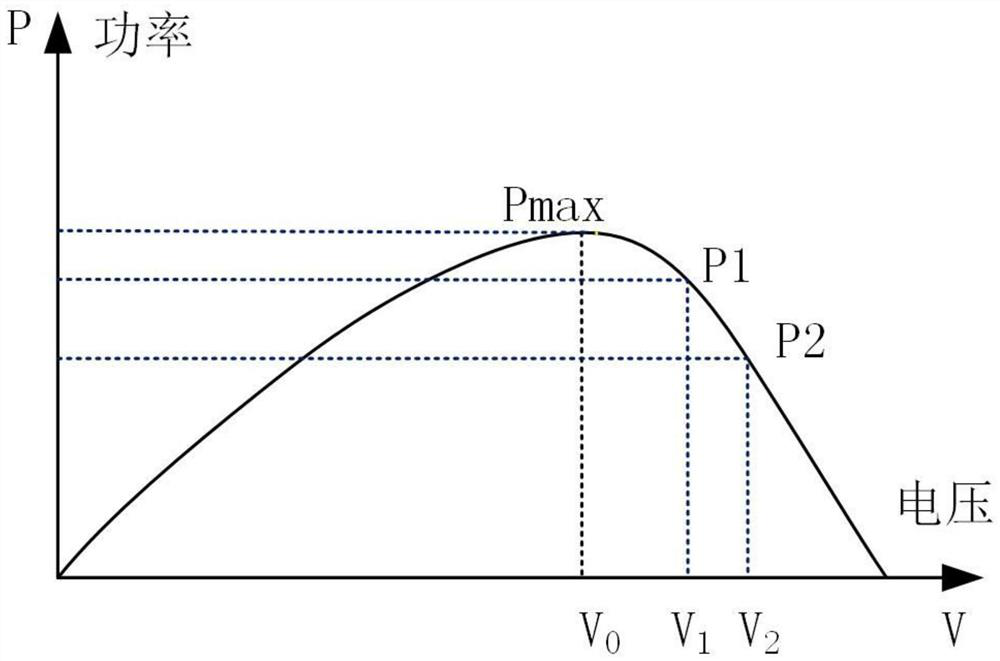 A current sharing method for spacecraft solar power regulation modules without current detection