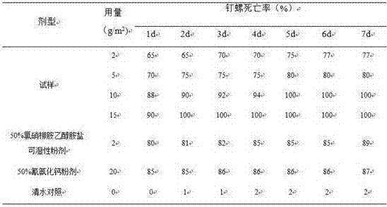 Calcium cyanamide and niclosamide ethanolamine salt compounded dispersible oil suspension agent, and preparation method and application thereof