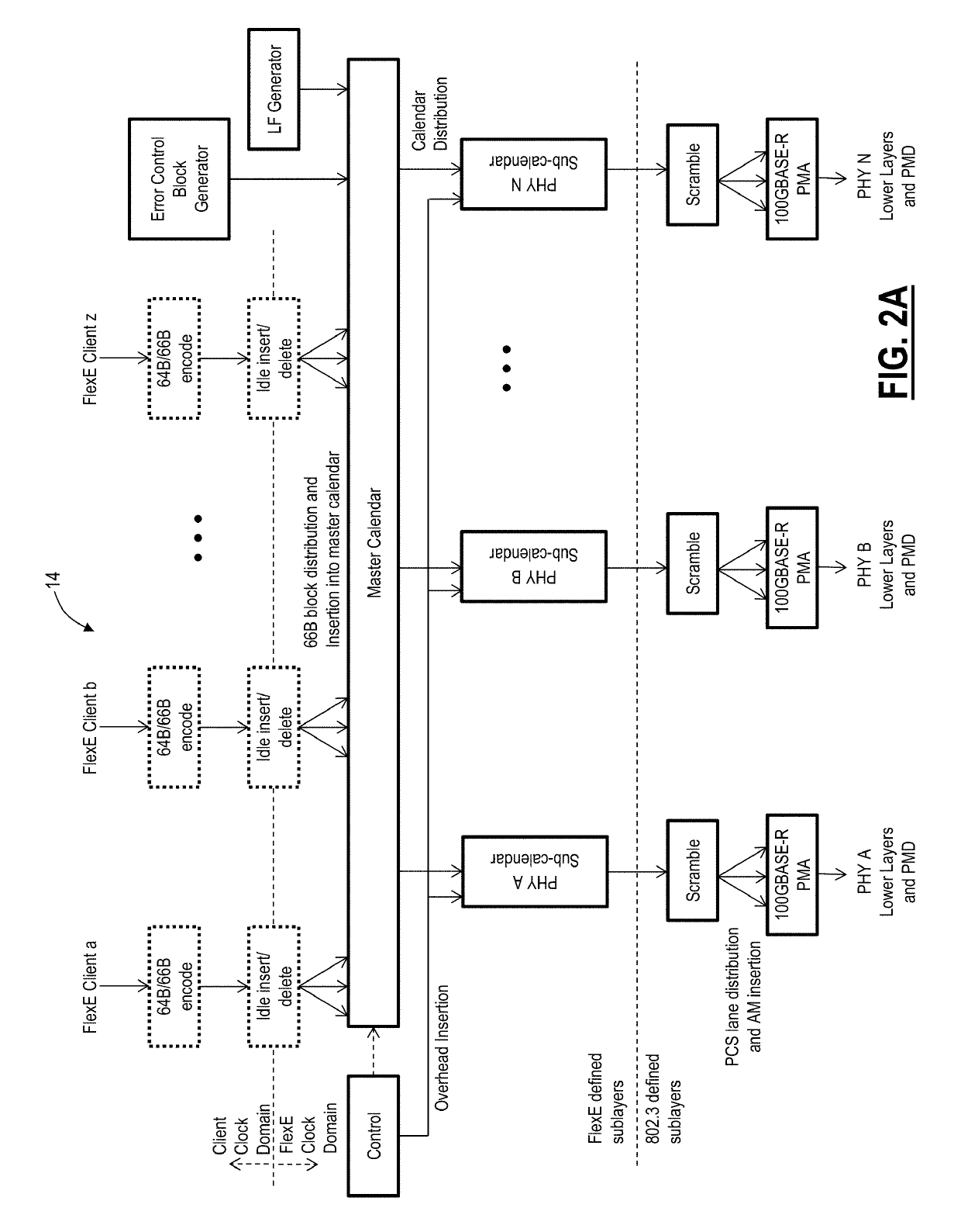 Flexible ethernet encryption systems and methods