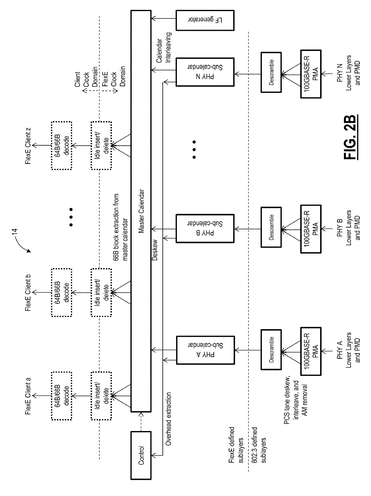 Flexible ethernet encryption systems and methods
