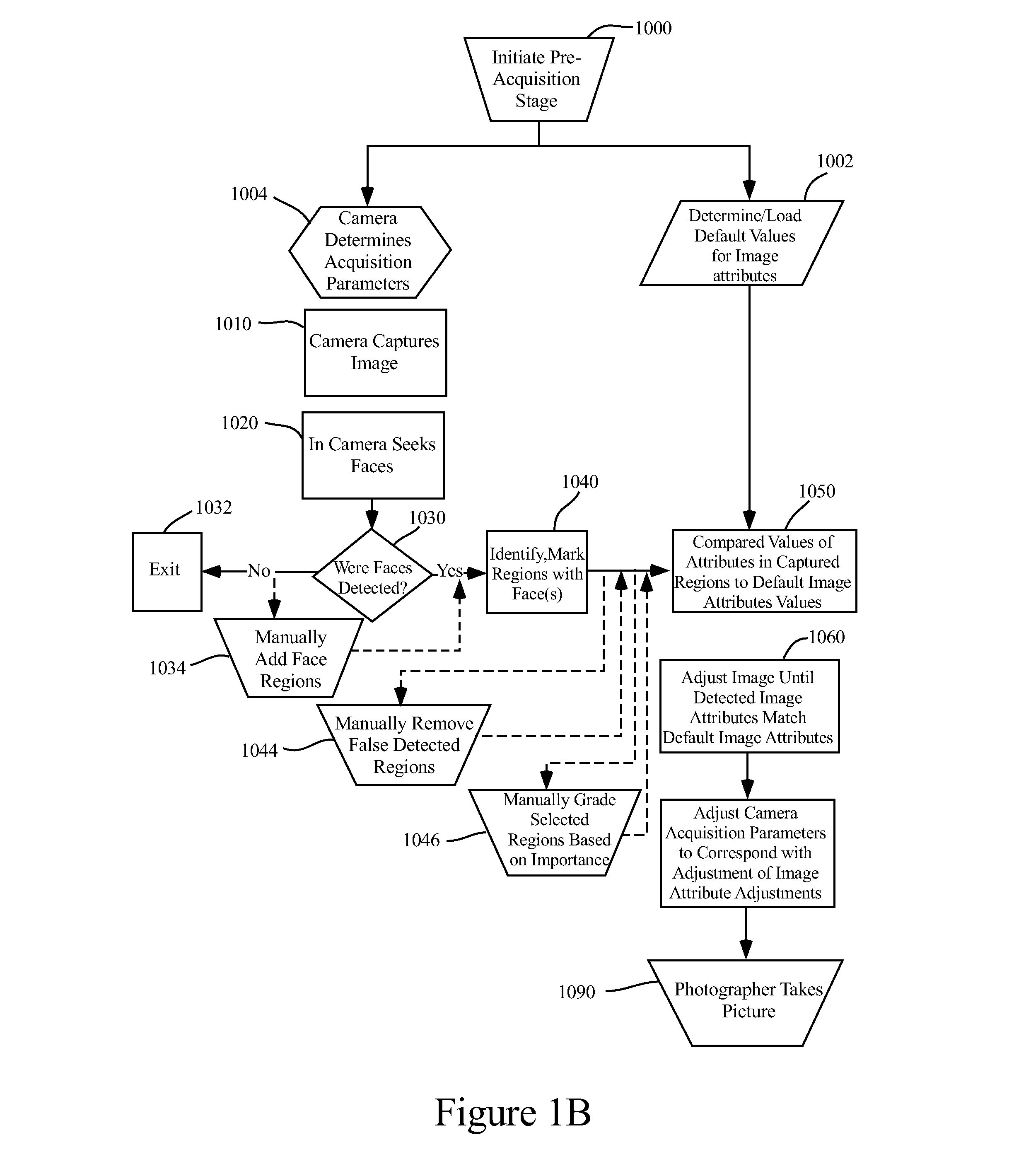 Method of Improving Orientation and Color Balance of Digital Images Using Face Detection Information